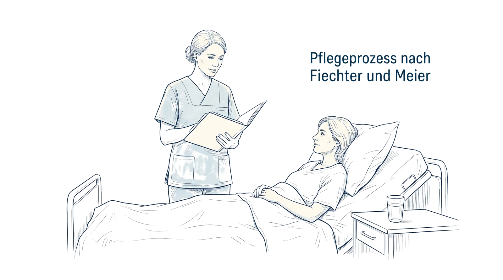 Illustration zum Thema Der Pflegeprozess nach Fiechter und Meier. Die 6 Phasen, Fachbeitrag aus dem Bereich Pflegeprozess der Wissensakademie des Refresher Zentrums